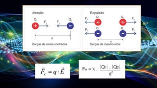 eletromagnetismo.pptx