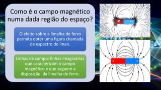 Como é o campo magnético
numa dada região do espaço?
O efeito sobre a limalha de ferro
permite obter uma figura chamada
de espectro do íman.
Linhas de campo: linhas imaginárias
que caracterizam o campo
magnético e que seguem a
disposição da limalha de ferro.
 