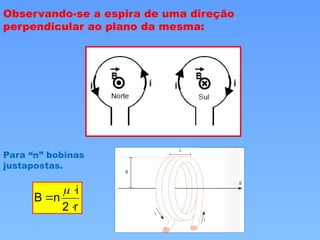 Observando-se a espira de uma direção
perpendicular ao plano da mesma:
Para “n” bobinas
justapostas.
r
2
i
n
B




 