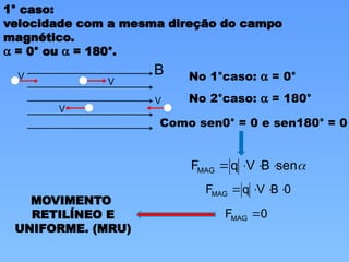 1° caso:
velocidade com a mesma direção do campo
magnético.
a = 0° ou a = 180°.
B

V

V

V
 V

No 1°caso: a = 0°
No 2°caso: a = 180°
Como sen0° = 0 e sen180° = 0

sen
B
V
q
FMAG 



0
B
V
q
FMAG 



0
FMAG 
MOVIMENTO
RETILÍNEO E
UNIFORME. (MRU)
 