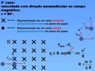 2° caso:
velocidade com direção perpendicular ao campo
magnético.
a = 90°.
Representação de um vetor entrando
(perpendicularmente) no plano do papel.
Representação de um vetor saindo
(perpendicularmente) do plano do papel.
B

V

MAG
F

V

C
C
MAG F
F 
R
v
m
sen90
B
v
q
2






1
B
q
V
m



R
C
R
MAG
F

V

V

MAG
F

 