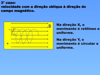3° caso:
velocidade com a direção oblíqua à direção do
campo magnético.
X
V

V

Y
V

B
 Na direção X, o
movimento é retilíneo e
uniforme.
Na direção Y, o
movimento é circular e
uniforme.
 