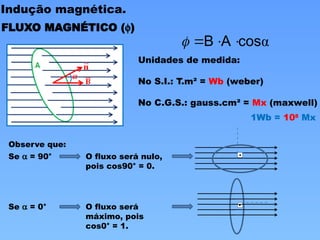 Indução magnética.
FLUXO MAGNÉTICO (f)
α
cos
A
B 



Unidades de medida:
No S.I.: T.m² = Wb (weber)
No C.G.S.: gauss.cm² = Mx (maxwell)
1Wb = 108
Mx
Observe que:
Se a = 90° O fluxo será nulo,
pois cos90° = 0.
Se a = 0° O fluxo será
máximo, pois
cos0° = 1.
 