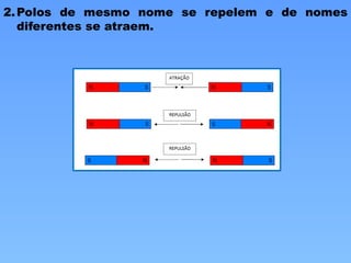 2.Polos de mesmo nome se repelem e de nomes
diferentes se atraem.
 