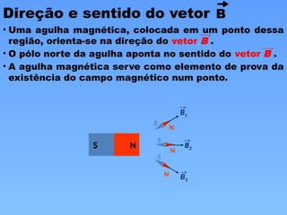 Direção e sentido do vetor B
• Uma agulha magnética, colocada em um ponto dessa
região, orienta-se na direção do vetor B .
• O pólo norte da agulha aponta no sentido do vetor B .
• A agulha magnética serve como elemento de prova da
existência do campo magnético num ponto.
N
S
N
S
N
S
N
S
B1
B2
B3
 