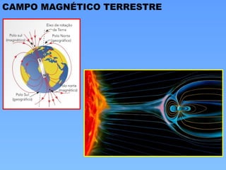 CAMPO MAGNÉTICO TERRESTRE
 
