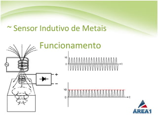 ~ Sensor Indutivo de Metais

        Funcionamento
 