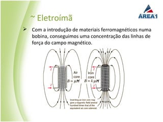 ~ Eletroímã
 Com a introdução de materiais ferromagnéticos numa
  bobina, conseguimos uma concentração das linhas de
  força do campo magnético.
 