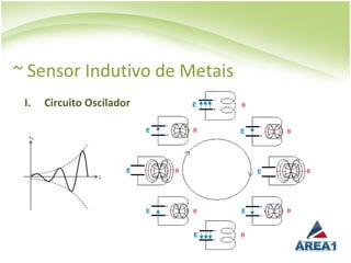 ~ Sensor Indutivo de Metais
 I.   Circuito Oscilador
 