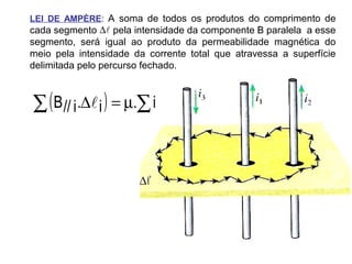 ( )∑ ∑µ=∆ i.i.i//B 
LEI DE AMPÈRE: A soma de todos os produtos do comprimento de
cada segmento pela intensidade da componente B paralela a esse
segmento, será igual ao produto da permeabilidade magnética do
meio pela intensidade da corrente total que atravessa a superfície
delimitada pelo percurso fechado.
∆
 