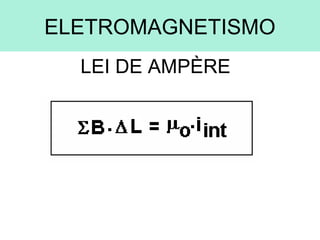 ELETROMAGNETISMO
LEI DE AMPÈRE
 