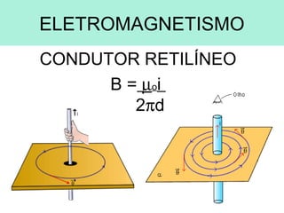 ELETROMAGNETISMO
CONDUTOR RETILÍNEO
B = µoi
2πd
 