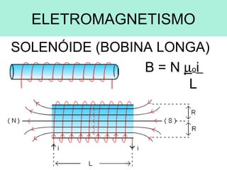 ELETROMAGNETISMO
SOLENÓIDE (BOBINA LONGA)
B = N µoi
L
 