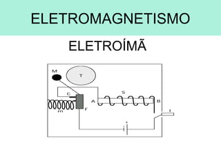 ELETROMAGNETISMO
ELETROÍMÃ
 