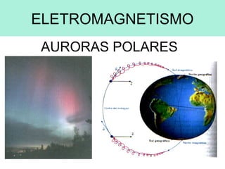 ELETROMAGNETISMO
AURORAS POLARES
 