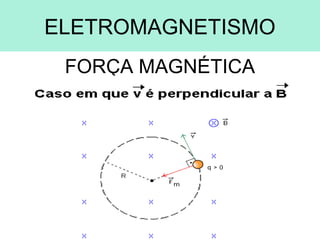 ELETROMAGNETISMO
FORÇA MAGNÉTICA
 