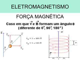 ELETROMAGNETISMO
FORÇA MAGNÉTICA
 