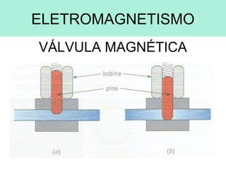 ELETROMAGNETISMO
VÁLVULA MAGNÉTICA
 