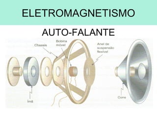 ELETROMAGNETISMO
AUTO-FALANTE
 