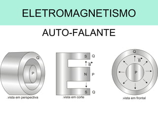 ELETROMAGNETISMO
AUTO-FALANTE
 