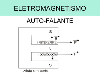 ELETROMAGNETISMO
AUTO-FALANTE
 