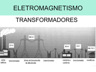 ELETROMAGNETISMO
TRANSFORMADORES
 