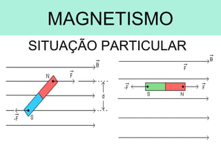 MAGNETISMO
SITUAÇÃO PARTICULAR
 