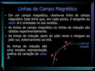 Linhas de Campo Magnético Em um campo magnético, chama-se linha de campo magnético toda linha que, em cada ponto, é tangente ao  vetor  B  e orientada no seu sentido. As linhas de campo magnético ou linhas de indução são obtidas experimentalmente. As linhas de indução saem do pólo norte e chegam ao pólo sul, externamente ao ímã. As linhas de indução são uma simples representação gráfica da variação do  vetor  B . Linha de indução 1 2 B 2 B 1 