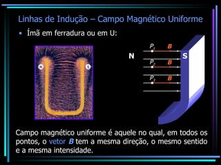 Linhas de Indução – Campo Magnético Uniforme Ímã em ferradura ou em U: Campo magnético uniforme é aquele no qual, em todos os pontos, o  vetor  B  tem a mesma direção, o mesmo sentido e a mesma intensidade. N S P 1 B P 2 B P 3 B 
