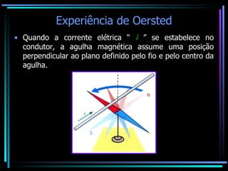 Experiência de Oersted Quando a corrente elétrica “  i  ” se estabelece no condutor, a agulha magnética assume uma posição perpendicular ao plano definido pelo fio e pelo centro da agulha. 