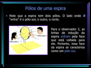 Pólos de uma espira Note que a espira tem dois pólos. O lado onde  B  “entra” é o pólo sul; o outro, o norte. Para o observador 1, as linhas de indução da espira  saem  pela face que está voltada para ela. Portanto, essa face da espira se caracteriza como um  pólo norte . Para o observador 2, as linhas de indução da espira  entram  pela face que está voltada para ele. Portanto, essa face da espira se caracteriza como um  pólo sul . 