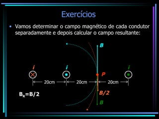 Exercícios  Vamos determinar o campo magnético de cada condutor separadamente e depois calcular o campo resultante: B R =B/2 B/2 B B 20cm 20cm 20cm i i i P 