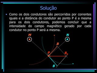 Solução Como os dois condutores são percorridos por correntes iguais e a distância do condutor ao ponto P é a mesma para os dois condutores, podemos concluir que a intensidade do campo magnético gerado por cada condutor no ponto P será a mesma.   M N P B B B R 