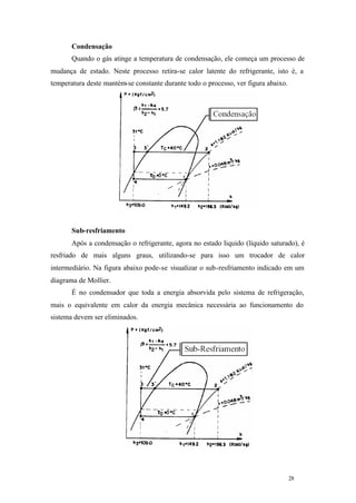 28 28
Condensação
Quando o gás atinge a temperatura de condensação, ele começa um processo de
mudança de estado. Neste processo retira-se calor latente do refrigerante, isto é, a
temperatura deste mantém-se constante durante todo o processo, ver figura abaixo.
Sub-resfriamento
Após a condensação o refrigerante, agora no estado liquido (líquido saturado), é
resfriado de mais alguns graus, utilizando-se para isso um trocador de calor
intermediário. Na figura abaixo pode-se visualizar o sub-resfriamento indicado em um
diagrama de Mollier.
É no condensador que toda a energia absorvida pelo sistema de refrigeração,
mais o equivalente em calor da energia mecânica necessária ao funcionamento do
sistema devem ser eliminados.
 