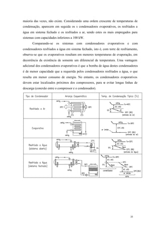 35 35
maioria das vezes, não existe. Considerando uma ordem crescente de temperaturas de
condensação, aparecem em seguida os s condensadores evaporativos, os resfriados a
água em sistema fechado e os resfriados a ar, sendo estes os mais empregados para
sistemas com capacidades inferiores a 100 kW.
Comparando-se os sistemas com condensadores evaporativos e com
condensadores resfriados a água em sistema fechado, isto é, com torre de resfriamento,
observa-se que os evaporativos resultam em menores temperaturas de evaporação, em
decorrência da existência de somente um diferencial de temperatura. Uma vantagem
adicional dos condensadores evaporativos é que a bomba de água destes condensadores
é de menor capacidade que a requerida pelos condensadores resfriados a água, o que
resulta em menor consumo de energia. No entanto, os condensadores evaporativos
devem estar localizados próximos dos compressores, para se evitar longas linhas de
descarga (conexão entre o compressor e o condensador).
 