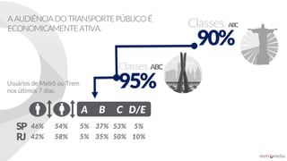 A AUDIÊNCIADO TRANSPORTE PÚBLICOÉ
ECONOMICAMENTE ATIVA.
Usuários de Metrô ou Trem
nos últimos 7 dias.
46% 54%
A B C D/E
5% 37% 53% 5%
Classes ABC
95%
42% 58% 5% 35% 50% 10%
90%
Classes ABC
SP
RJ
 