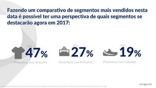 Fazendo um comparativo de segmentos mais vendidos nesta
data é possível ter uma perspectiva de quais segmentos se
destacarão agora em 2017:
47%
Presenteou com Vestuário
2016
https://www.spcbrasil.org.br/wpimprensa/wp-content/uploads/2016/08/An%C3%A1lise-Inten%C3%A7%C3%A3o-de-Compras-Dia-dos-Pais-1.pdf
27%
Presenteou com Perfumes
2016
19%
Presenteou com Calçados
2016
 