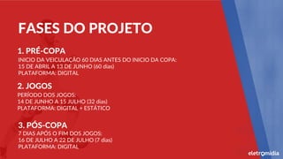 FASES DO PROJETO
1. PRÉ-COPA
2. JOGOS
INICIO DA VEICULAÇÃO 60 DIAS ANTES DO INICIO DA COPA:
15 DE ABRIL A 13 DE JUNHO (60 dias)
PLATAFORMA: DIGITAL
PERÍODO DOS JOGOS:
14 DE JUNHO A 15 JULHO (32 dias)
PLATAFORMA: DIGITAL + ESTÁTICO
3. PÓS-COPA
7 DIAS APÓS O FIM DOS JOGOS:
16 DE JULHO A 22 DE JULHO (7 dias)
PLATAFORMA: DIGITAL
 