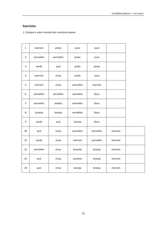 ELETRÔNICA BÁSICA 1 – Prof. Kobori.
12
Exercícios
1. Coloque o valor nominal dos resistores abaixo:
1 marrom preto ouro ouro
2 vermelho vermelho prata ouro
3 verde azul prata prata
4 marrom cinza preto ouro
5 marrom cinza vermelho marrom
6 vermelho vermelho vermelho Ouro
7 vermelho violeta vermelho Ouro
8 Laranja laranja vermelho Ouro
9 verde azul laranja Ouro
10 azul cinza vermelho vermelho marrom
11 verde cinza marrom vermelho marrom
12 vermelho cinza amarelo laranja marrom
13 azul cinza amarelo laranja marrom
14 azul cinza laranja laranja marrom
 