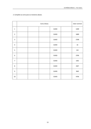 ELETRÔNICA BÁSICA 1 – Prof. Kobori.
13
2. Complete as cores para os resistores abaixo:
Cores /faixas Valor nominal
1 OURO 120R
2 OURO 180R
3 OURO 270R
4 OURO 1K
5 OURO 1K2
6 OURO 270K
7 OURO 1M2
8 OURO 2M7
9 OURO 3M3
10 OURO 470K
 