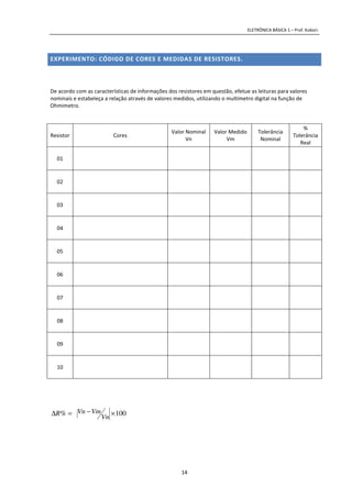 ELETRÔNICA BÁSICA 1 – Prof. Kobori.
14
EXPERIMENTO: CÓDIGO DE CORES E MEDIDAS DE RESISTORES.
De acordo com as características de informações dos resistores em questão, efetue as leituras para valores
nominais e estabeleça a relação através de valores medidos, utilizando o multímetro digital na função de
Ohmimetro.
Resistor Cores
Valor Nominal
Vn
Valor Medido
Vm
Tolerância
Nominal
%
Tolerância
Real
01
02
03
04
05
06
07
08
09
10
100% ×−=∆
Vn
VmVnR
 