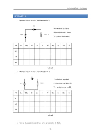 ELETRÔNICA BÁSICA 1 – Prof. Kobori.
47
EXPERIMENTO:
1. Monte o circuito abaixo e preencha a tabela 1
Vtt 0v 0,5v 1v 2v 3v 4v 6v 8v 10v 12v
Id
Vd
VR
Tabela 1
2. Monte o circuito abaixo e preencha a tabela 2
Vtt 0v 0,5v 1v 2v 3v 4v 6v 8v 10v 12v
Ir
Vd
VR
Tabela 2
3. Com os dados obtidos construa a curva característica do diodo.
560 R
D1
+Vtt
Vtt = fonte dc ajustável
Id = corrente direta em D1
Vd = tensão direta em D1
560 R
D1
+Vtt
Vtt = fonte dc ajustável
Ir = corrente reversa em D1
Vr = tensão reversa em D1
 