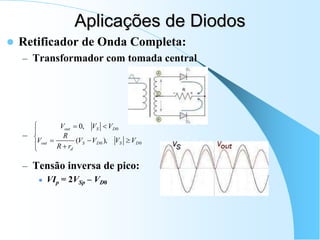 Aplicações de Diodos
 Retificador de Onda Completa:
– Transformador com tomada central
–
– Tensão inversa de pico:
 VIp = 2VSp – VD0











0
0
0
),
(
,
0
D
S
D
S
d
out
D
S
out
V
V
V
V
r
R
R
V
V
V
V
 