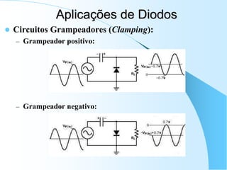 Aplicações de Diodos
 Circuitos Grampeadores (Clamping):
– Grampeador positivo:
– Grampeador negativo:
 