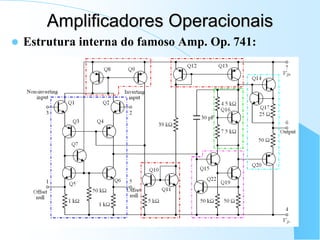  Estrutura interna do famoso Amp. Op. 741:
Amplificadores Operacionais
 