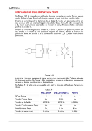 ELETRÔNICA                                      19

      RETIFICADOR DE ONDA COMPLETA EM PONTE

      Na Figura 1-25 é mostrado um retificador de onda completa em ponte. Com o uso de
      quatro diodos no lugar de dois, elimina-se o uso da tomada central do transformador.
      Durante o semiciclo positivo da tensão U2, o diodo D3 recebe um potencial positivo em
      seu anodo, e o D2 um potencial negativo no catodo. Dessa forma, D2 e D3 conduzem, D1
      e D4 ficam reversamente polarizado e o resistor de carga R recebe todo o semiciclo
      positivo da tensão U2.
      Durante o semiciclo negativo da tensão U2, o diodo D4 recebe um potencial positivo em
      seu anodo, e o diodo D1 um potencial negativo no catodo, devido à inversão da
      polaridade de U2. Os diodos D1 e D4 conduzem e os diodos D2 e D3 ficam reversamente
      polarizado.




                                           Figura 1-25
      A corrente I percorre o resistor de carga sempre num mesmo sentido. Portanto a tensão
      UR é sempre positiva. Na Figura 1-26 é mostrado as formas de ondas sobre o resistor de
      carga e os diodos, considerando os diodos ideais.
      Na Tabela 1-1 é feito uma comparação entre os três tipos de retificadores. Para diodos
      ideais.
                                           Tabela 1-1
                                      MEIA ONDA         ONDA COMPLETA        PONTE
      N.º de Diodos                         1                  2                 4
      Tensão Pico de Saída                 UP                0,5UP              UP
      Tensão cc de Saída                0,318 UP           0,318 UP          0,636 UP
      Tensão Pico Inversa no Diodo         UP                 UP                UP
      Freqüência de Saída                  fent              2 fent            2 fent
      Tensão de saída (rms)              0,45 UP            0,45 UP           0,9 UP
 