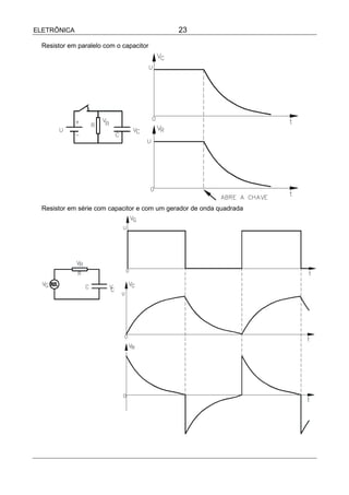 ELETRÔNICA                                    23

  Resistor em paralelo com o capacitor




  Resistor em série com capacitor e com um gerador de onda quadrada
 