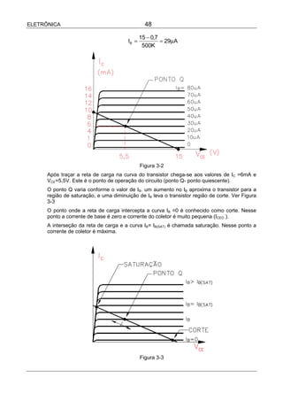 ELETRÔNICA                                       48

                                               15 − 0,7
                                        IB =            = 29µA
                                                500K




                                               Figura 3-2
      Após traçar a reta de carga na curva do transistor chega-se aos valores de IC =6mA e
      VCE=5,5V. Este é o ponto de operação do circuito (ponto Q- ponto quiescente).
      O ponto Q varia conforme o valor de IB. um aumento no IB aproxima o transistor para a
      região de saturação, e uma diminuição de IB leva o transistor região de corte. Ver Figura
      3-3
      O ponto onde a reta de carga intercepta a curva IB =0 é conhecido como corte. Nesse
      ponto a corrente de base é zero e corrente do coletor é muito pequena (ICEO ).
      A interseção da reta de carga e a curva IB= IB(SAT) é chamada saturação. Nesse ponto a
      corrente de coletor é máxima.




                                               Figura 3-3
 