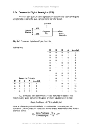 Conversão Digital-Analógica
FACENS – ELETRÔNICA II – Prof. Sidney José Montebeller 98
9.3- Conversão Digital Analógica (D/A)
Processo pelo qual um valor representado digitalmente é convertido para
uma tensão ou corrente, que é proporcional ao valor digital.
Fig. 9-2: Conversor digital-analógico de 4 bits
Tabela 9-1:
D C B A VOUT (V)
0 0 0 0 0
0 0 0 1 1
0 0 1 0 2
0 0 1 1 3
0 1 0 0 4
0 1 0 1 5
0 1 1 0 6
0 1 1 1 7
1 0 0 0 8
1 0 0 1 9
Pesos da Entrada 1 0 1 0 10
D C B A VOUT (V) 1 0 1 1 11
0 0 0 1 1 1 1 0 0 12
0 0 1 0 2 1 1 0 1 13
0 1 0 0 4 1 1 1 0 14
1 0 0 0 8 1 1 1 1 15
VREF é utilizada para determinar a “saída de fundo de escala” ou o
máximo valor que o conversor D/A pode produzir. Equacionando temos:
Saída Analógica = K * Entrada Digital
onde K = fator de proporcionalidade, normalmente é constante para um
conversor D/A em particular conectado a uma tensão de referência fixa. Para o
exemplo acima:
V1
15
V15
DigitalEntrada
AnalógicaSaída
K ===
 