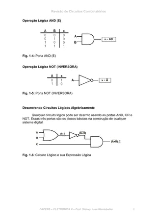 Revisão de Circuitos Combinatórios
FACENS – ELETRÔNICA II – Prof. Sidney José Montebeller 6
Operação Lógica AND (E)
Fig. 1-4: Porta AND (E)
Operação Lógica NOT (INVERSORA)
Fig. 1-5: Porta NOT (INVERSORA)
Descrevendo Circuitos Lógicos Algebricamente
Qualquer circuito lógico pode ser descrito usando as portas AND, OR e
NOT. Essas três portas são os blocos básicos na construção de qualquer
sistema digital.
Fig. 1-6: Circuito Lógico e sua Expressão Lógica
 